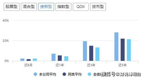 杭州有哪些价值投资型基金