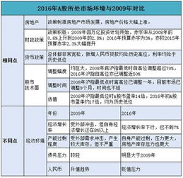 2009年股票交易费用都是多少，分别都是什么费用？