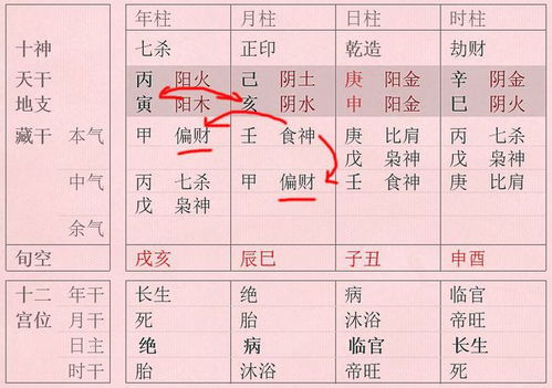 食神生财富贵全 商界祖师爷陶朱公范蠡八字赏析