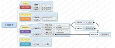 apt模型的因子与CAPM一致吗?