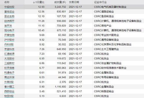 20五倍是多少？