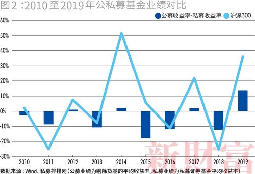 私募基金整固期来临：百亿级机构减少，发行市场冷清