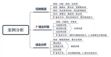 遴选考试在即,你该如何正确备考