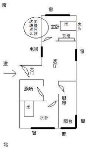 房子布局和风水关系 