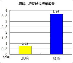 新来的副总，做的“业务销售总结报告”太全面了，难怪年薪75万！-JN江南体育官方app下载(图9)