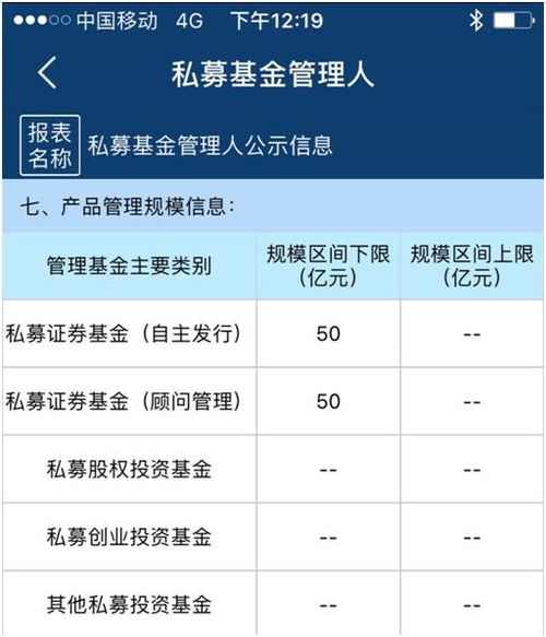 经理基金使用_经理基金计入什么科目_基金经理