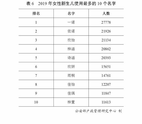 最新 十大姓氏排名公布 第一大姓任是隔壁老王