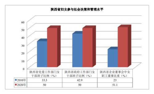 陕西省妇女发展规划终期统计监测报告 出炉啦,看女性幸福指数有多高