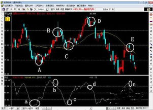 kdj指标J参数89如何调?