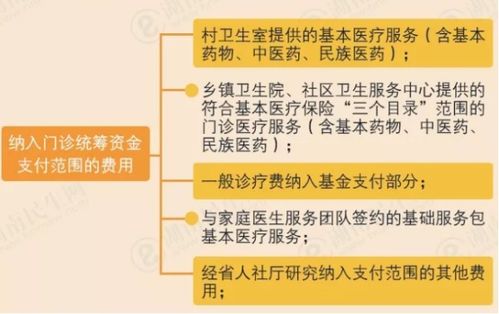 城乡居民医疗保险540,城乡居民医疗保险可以在门诊买药报销吗?