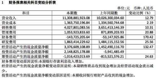 揭秘：为何以前的期刊查重率居高不下？