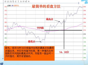 股市行情的波浪线是什么