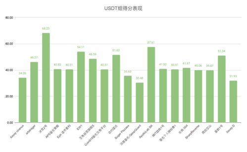 btc币十大持仓—货币usdt持仓会减少吗