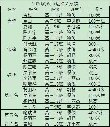 重庆田径队训练时间表,重庆 田径