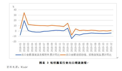 油价上涨对塑料行业、纺织行业股票的影响？