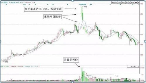 用炒股造句，不要太复杂，也不要太简单