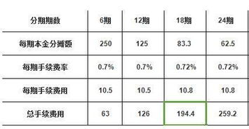 信用卡还款规则利息怎么算信用卡还款日怎么算利息