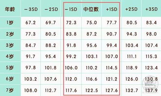 别太相信晚长 娃身高增长小于这个数字及时就医