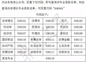 法律硕士专业学位 政法干警 研究生