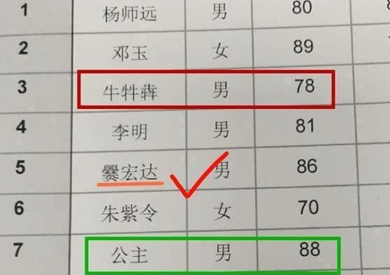 给孩子取名字,有 3个字 尽量不用,确实好听但寓意却不太好