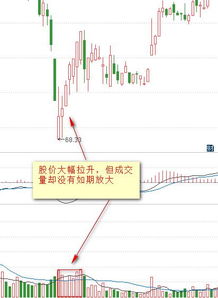 成交量缩小 价格下跌说明什么