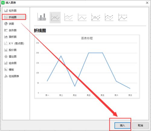 如何在WPS里作趋势图 