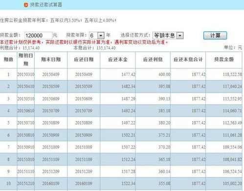 把股票抵押给银行能借到多少钱？