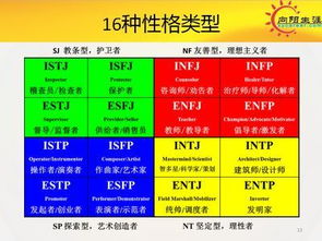 最全16种MBTI性格解读,你是哪一种 欢迎对号入座 