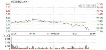 京汉股份今天跌这么厉害，后市会怎么走?