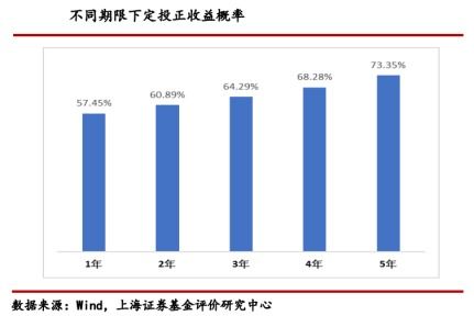 基金定投和理财哪个好