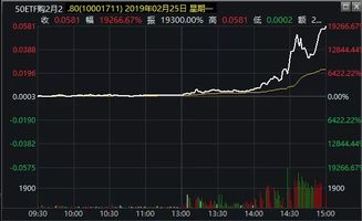 股票如何1万元变成一个亿