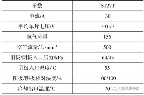 电消耗量怎么算