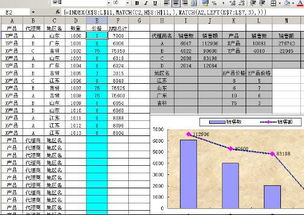 Excel表格中一组不完全一致数据与另一组数据如何对应排序到一起 