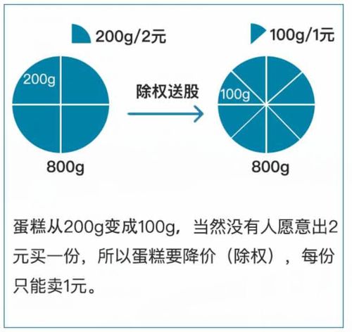 什么是除权除息日