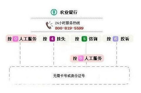 农行信用卡会有审核电话吗农行信用卡申请完后有客服电话回访吗