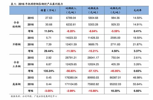 双子座最讨厌5个星座