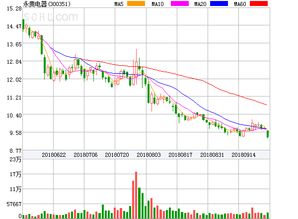 永贵电器股价怎么从85一下掉到33.5?