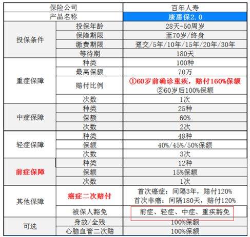 保险的被保险人自动豁免,被保人豁免是什么意思?