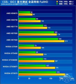 amd用久了性能越来越低(amd会越用越慢吗)