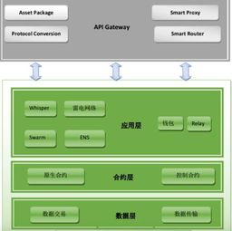 ECoin：ExchangeCoin，开启全民区块链交易红利时代