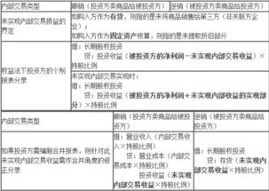 被投资企业宣告注销,返回的长期股权投资和利润应该怎样做账务处理?