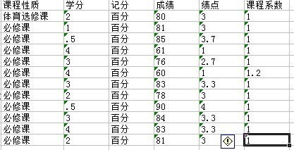 高分求个数学好的高手帮我算一下绩点,一定要准确啊 