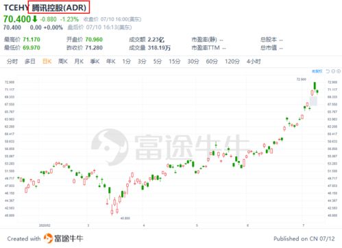 每股ADR分配0.346美元是什么意思？