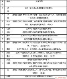 员工奖罚通报怎么写范文-事业单位的奖惩情况有必要写吗？