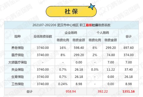 求解炒黄金手续费怎么算？