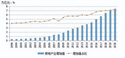 房地产属于第三产业