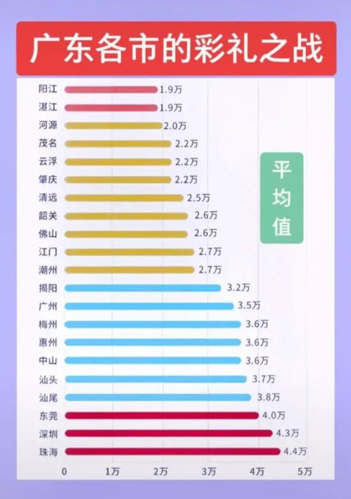 免费姓名配对缘分测试98%