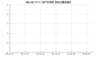 股票“000549”的"；s湘火炬"；是否退市了？