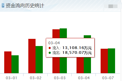 沃尔核材成本26后市如何操作