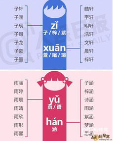 中国最热的30个名字,给宝宝取名不要叫这些了 